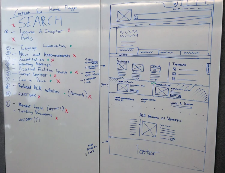 Homepage content planning whiteboard