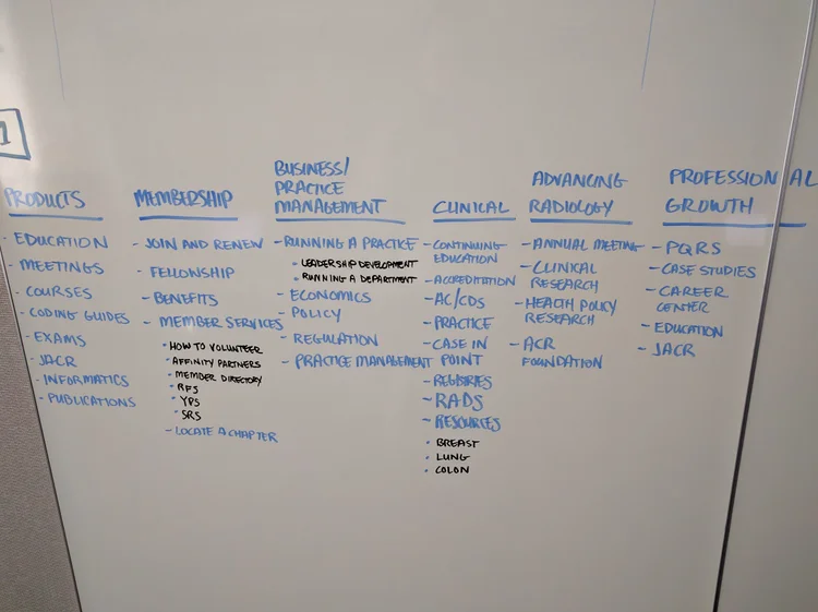 In-person IA workshop — whiteboard session