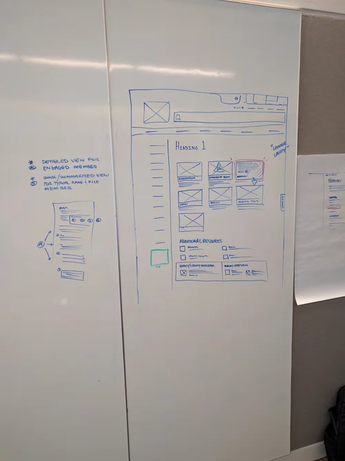 In-person wireframing session — whiteboard