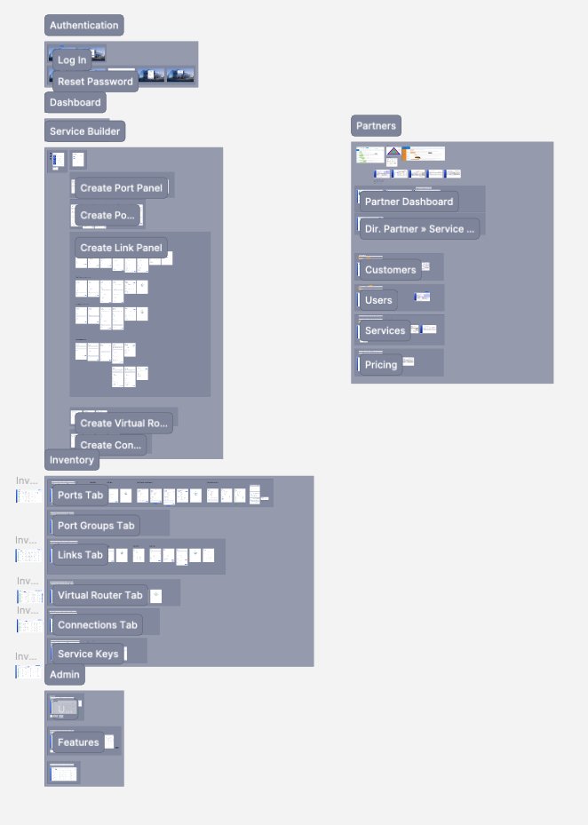 Digital Realty — information architecture and sitemap