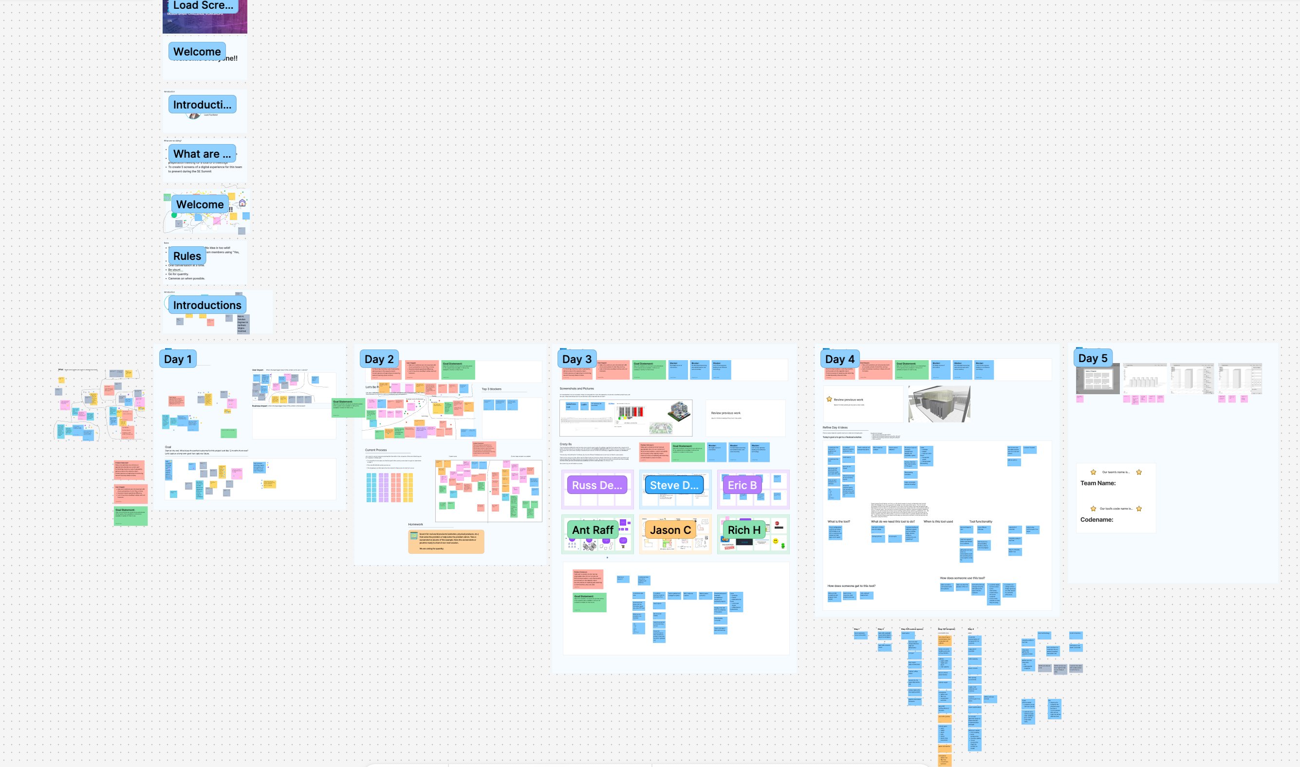 Digital Realty Team 5 sprint board — Day 1 through Day 5