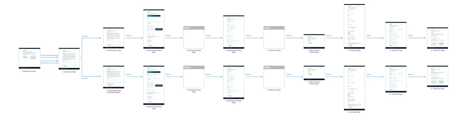 Intellicorp — full applicant user flow diagram