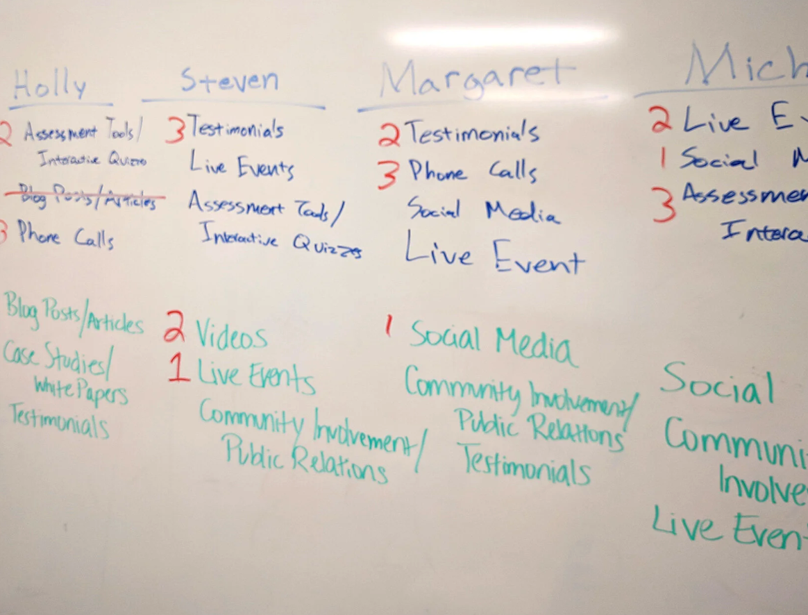 Priority Health 20/20 vision workshop — communication priorities by persona