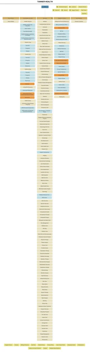 Tanner Health full sitemap