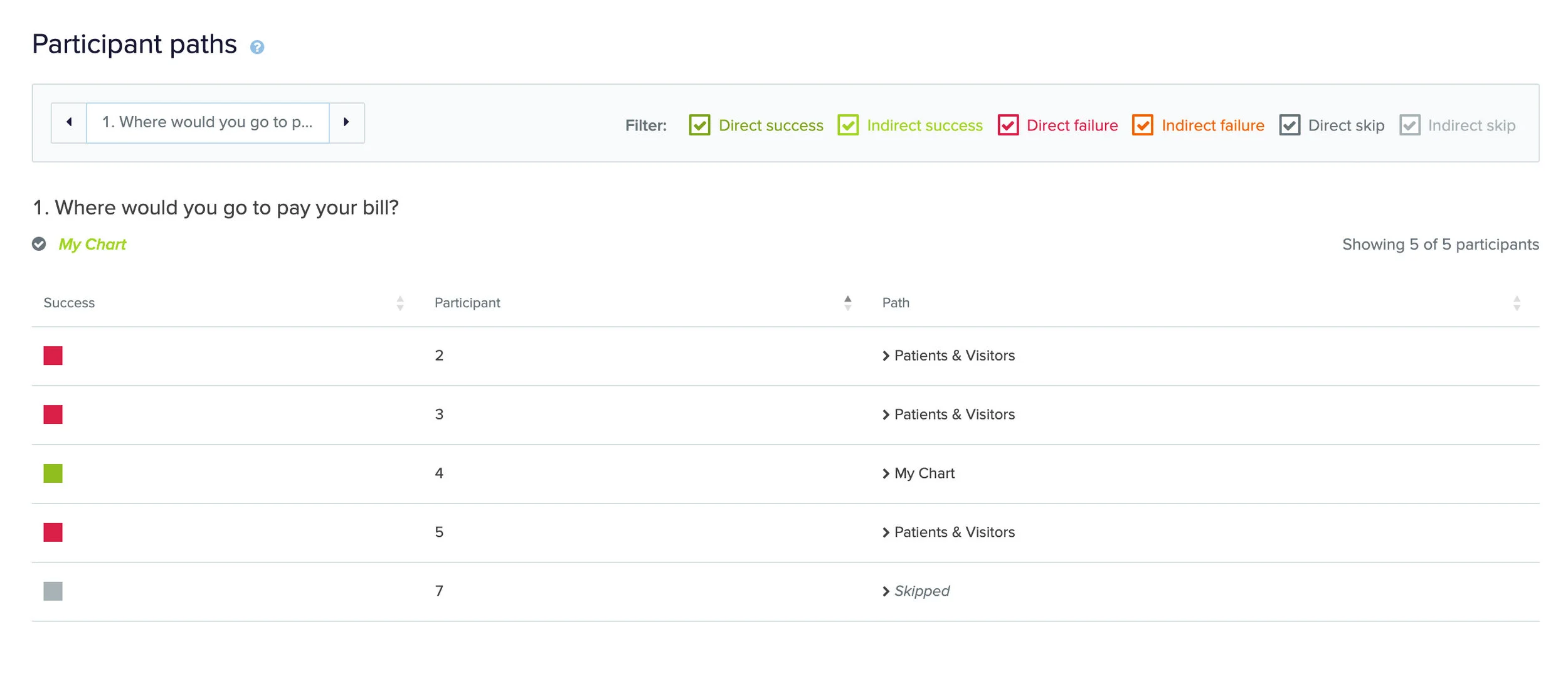 Tanner Health tree testing — participant paths